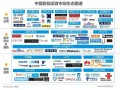 2017年中国人工智能行业分析预测