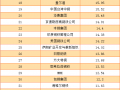 2017年全球钢企粗钢产量排名(附全榜单)