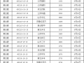 9月20日国内复合肥出厂价格