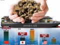 日本欧盟联手合谋中国稀土