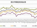 4月份甲醇或先抑后扬 现货市场反弹可期