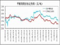 6月份甲醇市场整体呈现弱势震荡态势