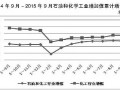 2015三季度石油和化工业经济运行报告