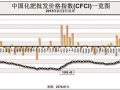 中国化肥最新批发价格指数一览图