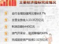 石油石化行业经济运行形势报告