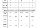解剖大唐煤化工经验教训总结