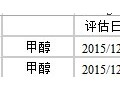 本周甲醇市场行情回顾