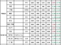 甲醇产业链11月回顾及12月展望