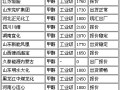 11月4日甲醇产品企汇网化工报价