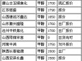 11月3日甲醇产品企汇网化工报价