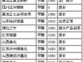 11月2日甲醇产品企汇网化工报价