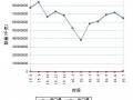 2016年1-7月乙二醇进出口数据统计