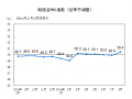 8月中国制造业PMI大幅回升