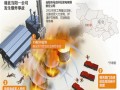 当阳“8·11”电厂爆炸事故22人遇难 当阳电厂爆炸事故原因