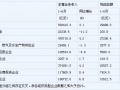 1~6月规模以上工业企业利润分析