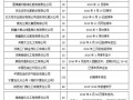 尿素行业2016年度半年报告