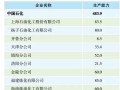对二甲苯（PX）市场回顾与展望