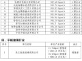 2016年度能效“领跑者”企业名单