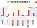 2017年3月国内醋酸产业链涨跌情况