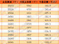 2016年化工行业经济运行情况