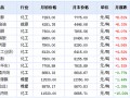 2月丙烯产业价格涨跌榜 下跌的商品共4种
