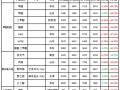 甲醇产业链2月走势分析展望