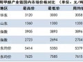 甲醇产业链一周度分析(2017.01.16-01.20)