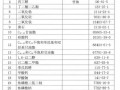 免于鉴定与分类的化学品目录（第一批）