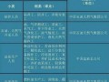 国务院取消11项石化职业资格