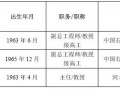 侯德榜化工科学技术奖获奖名单