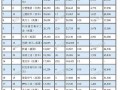 2016全球化工百强出炉  营收缩水缘起油价