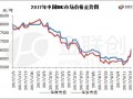乙二醇:连续暴涨 谨防回调