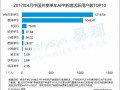 共享单车市场竞争趋于白热化  ofo新增活跃用户行业第一