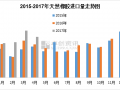 4月份中国天然橡胶进口量分析