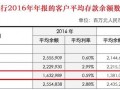 1.43万亿!余额宝规模远超招行