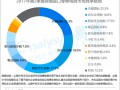 易观发布2017跨境报告：天猫国际领跑