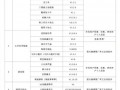 工信部公布第二季度不良App名单