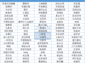 2017上半年中国B2B百强榜