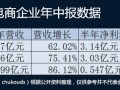 新三板挂牌跨境电商财报公布 这三家半年营收破14亿