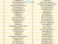 2017年温州企业百强排行榜