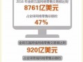 金砖国家网购超7亿美元，金砖国家喜欢哪些中国商品？