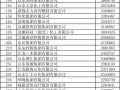 52家石化企业荣登中国民营企业500强（附榜单）
