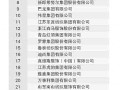 2012年服装行业百强企业名单