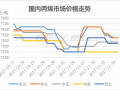 化工丙烯链市场周度分析报告