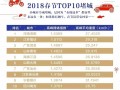 2018中国人新年俗报告