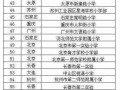 2017年中国中小学百强榜