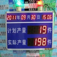 当前产量看板