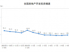 国家统计局:1—9月份全国房地产开发投资78680亿元