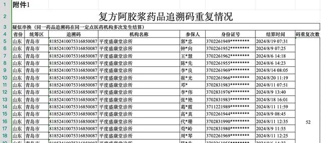 一盒复方阿胶浆结算60次！涉串换、回流药或盗刷医保卡，国家医保局发文