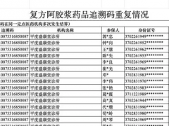 一盒复方阿胶浆结算60次!涉串换、回流药或盗刷医保卡,国家医保局发文